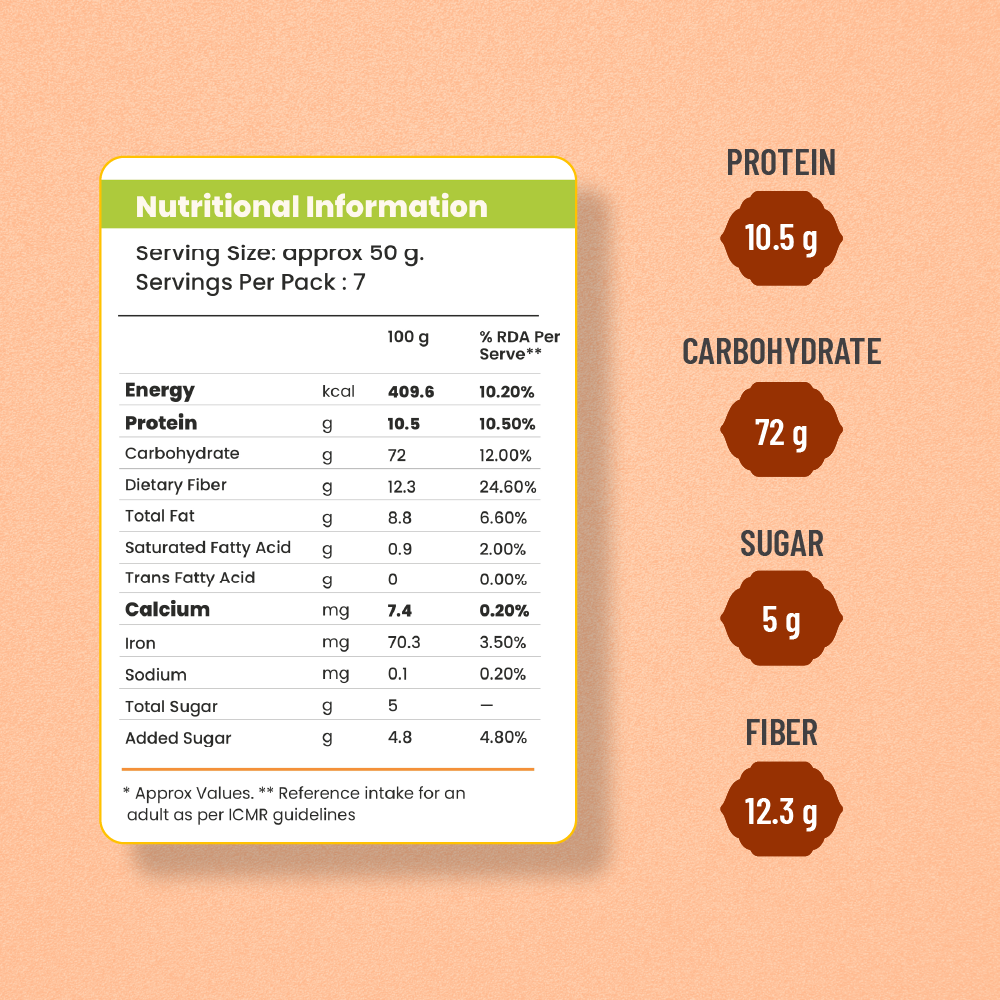 Diabetic-Friendly Millet Combo