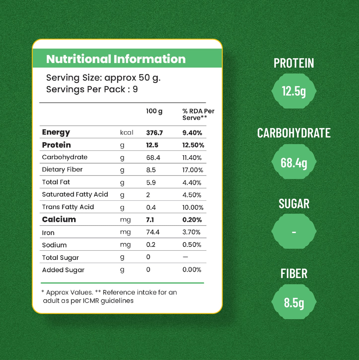 Gut-Friendly Millet Combo