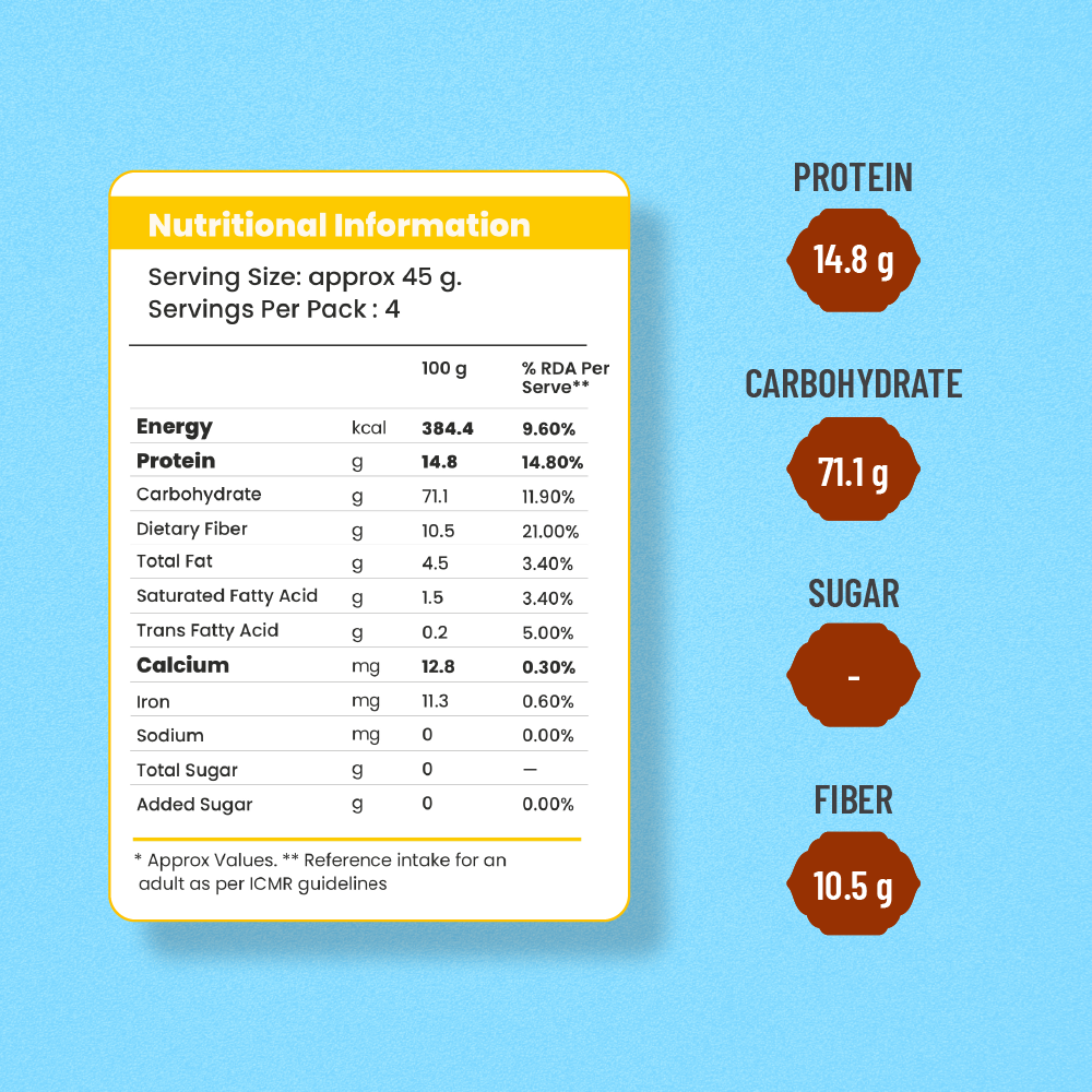 Kid-Friendly Millet Combo