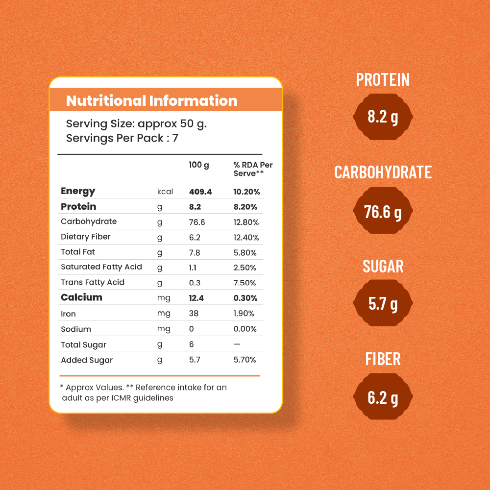 High-Protein Millet Muesli Combo