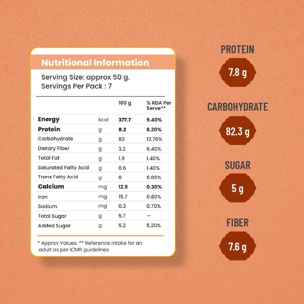 Kid-Friendly Millet Combo