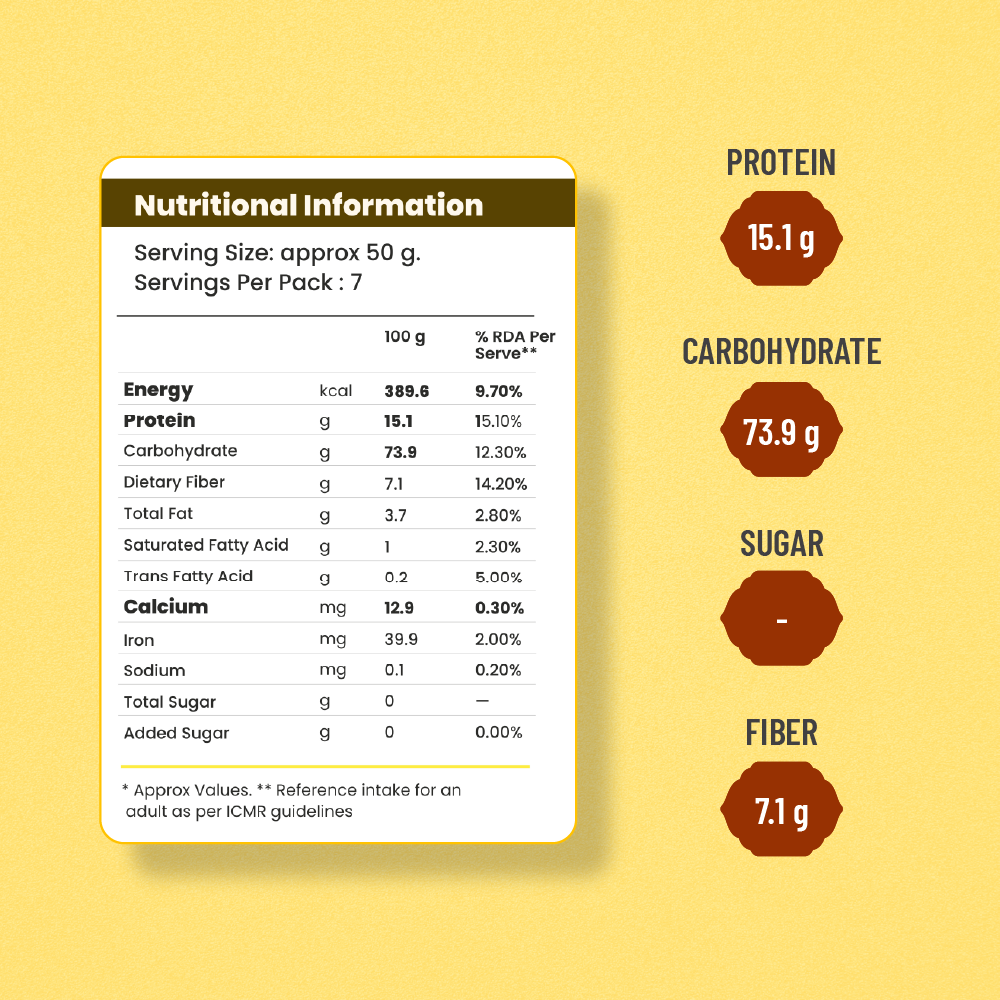8-in-1 Millet Starter Superfood Pack