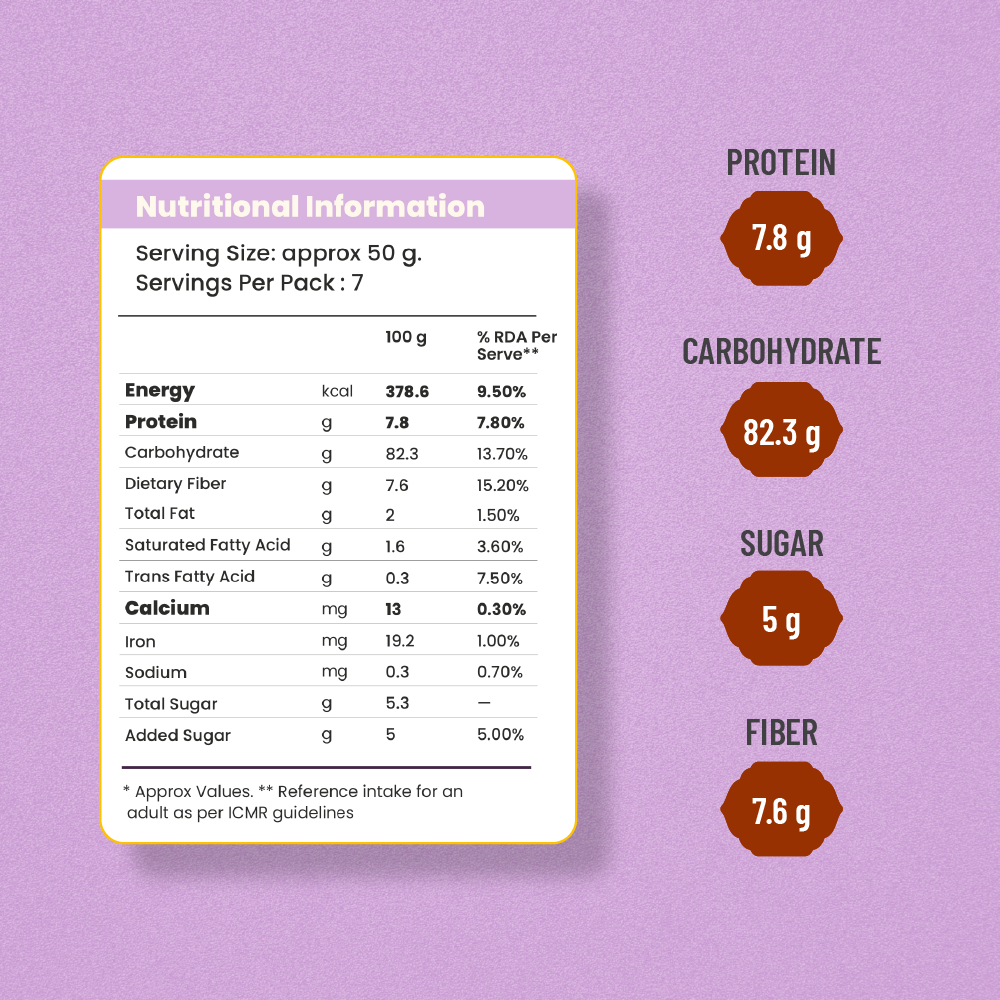 Everyday Millet Essentials Combo for Family