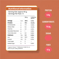 Everyday Millet Essentials Combo for Family