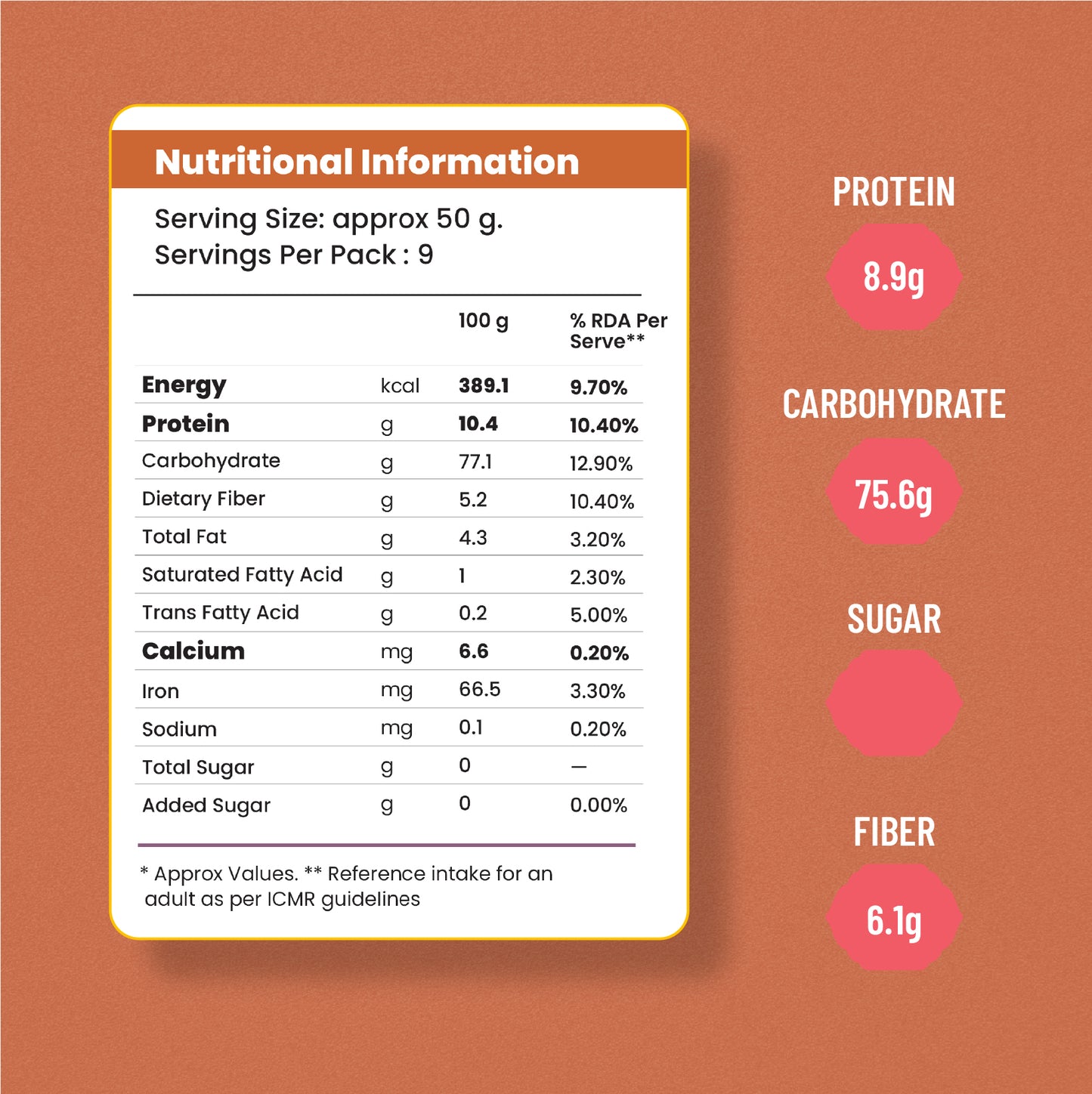 Pre-Soaked Positive Millet Flour Combo