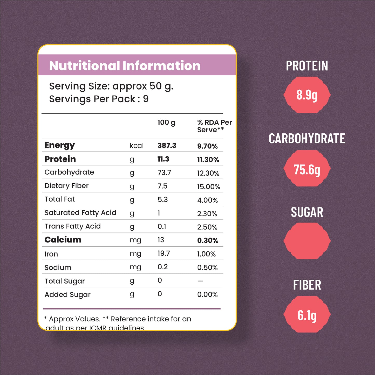 Pre-Soaked Positive Millet Flour Combo