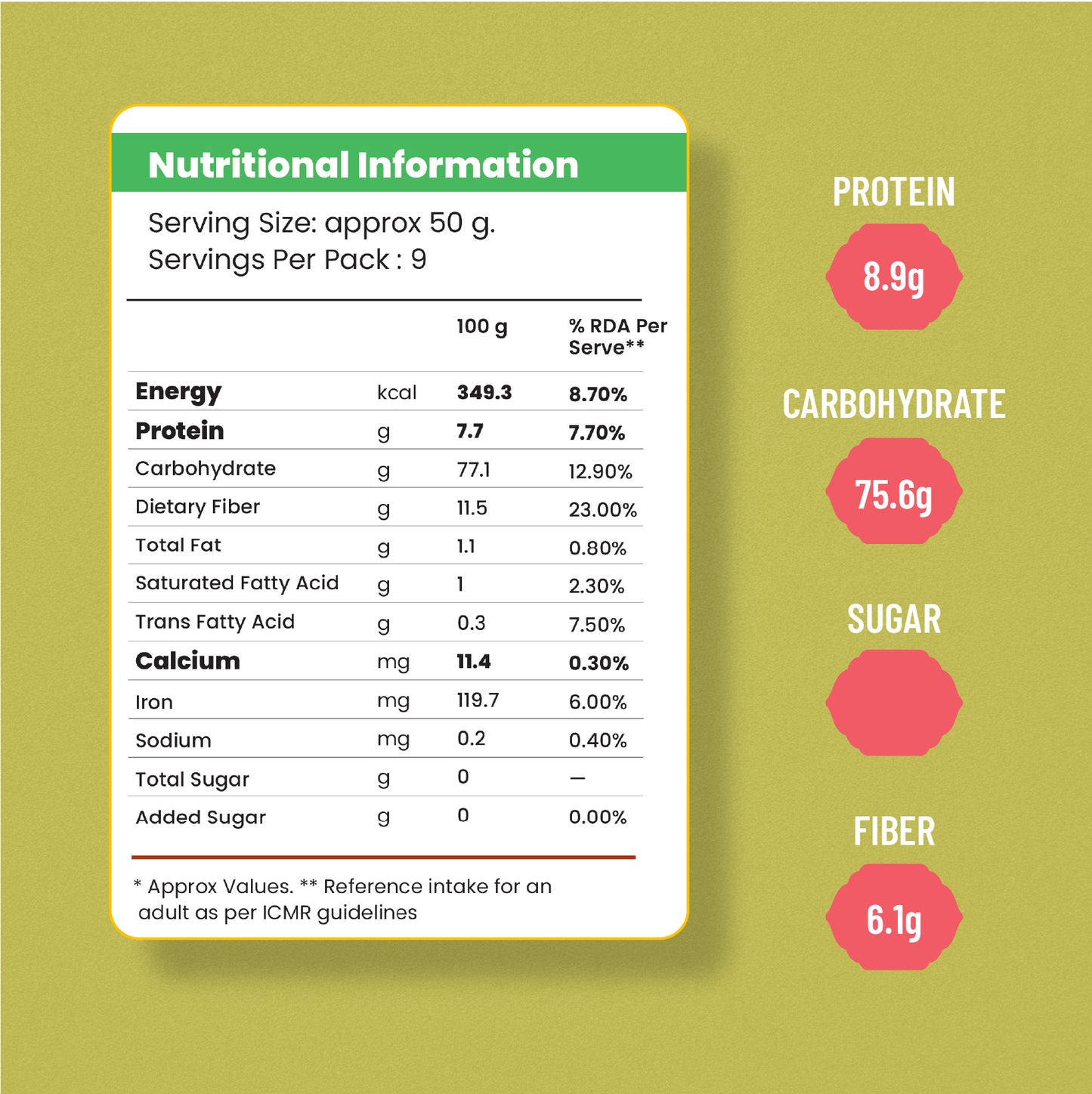 Pre-Soaked Ragi & Jowar Millet Flour Combo